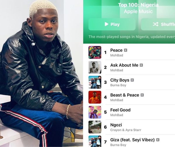 ﻿Three days after the sudden death of singer Ilerioluwa Aloba, aka MohBad, his records have continued to dominate the Apple Music chart.